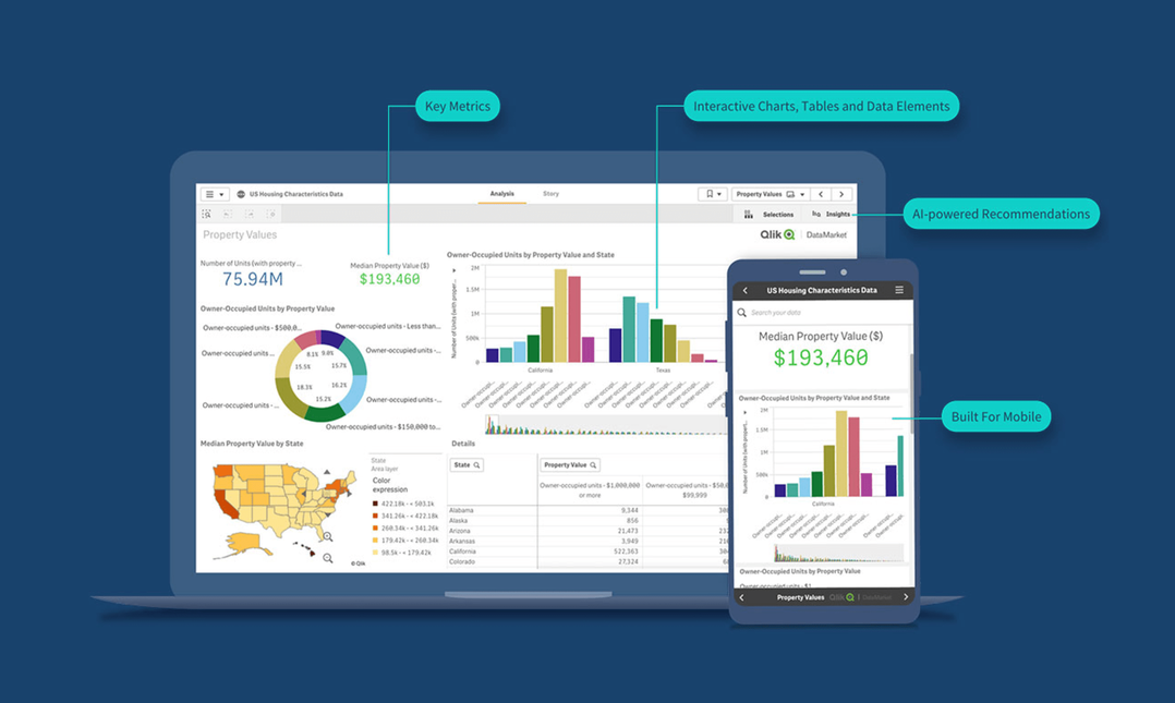 business intelligence dashboards for executives