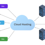 cloud hosting services optimized for business growth
