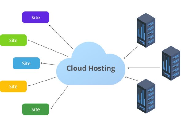 cloud hosting services optimized for business growth