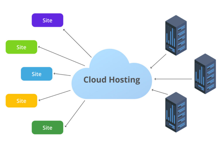 cloud hosting services optimized for business growth